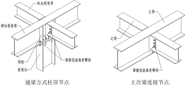 圖解鋼結(jié)構(gòu)各個構(gòu)件和做法