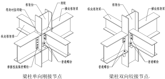 圖解鋼結構各個構件和做法