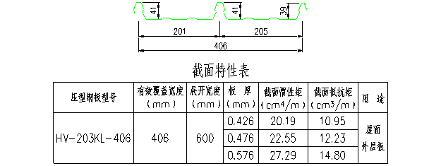 图解钢结构各个构件和做法