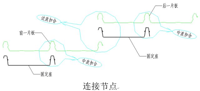 图解钢结构各个构件和做法