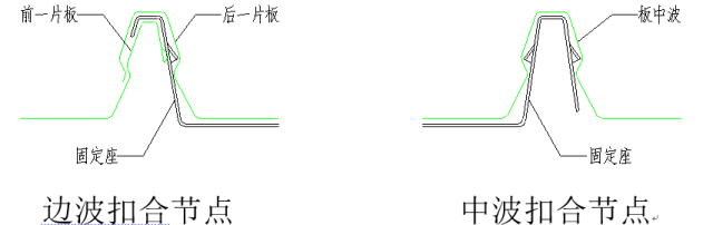 圖解鋼結構各個構件和做法