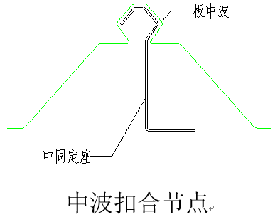 圖解鋼結構各個構件和做法