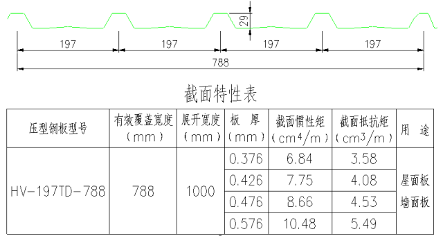 圖解鋼結(jié)構(gòu)各個構(gòu)件和做法