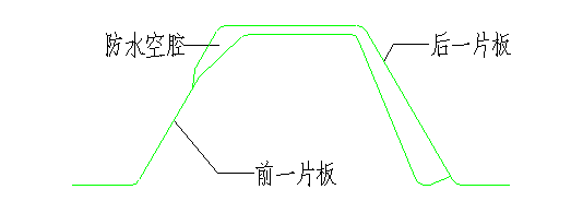 圖解鋼結(jié)構(gòu)各個構(gòu)件和做法