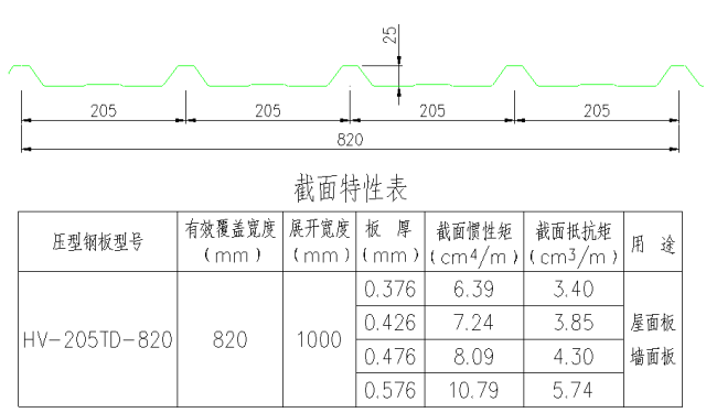 圖解鋼結構各個構件和做法