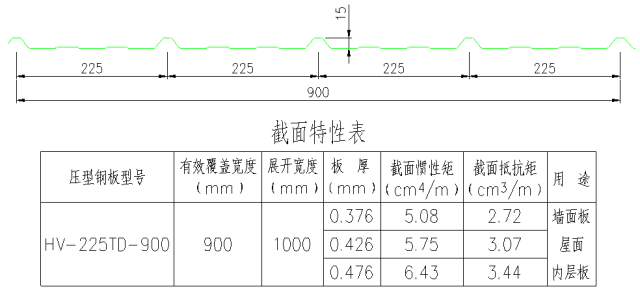 圖解鋼結(jié)構(gòu)各個構(gòu)件和做法