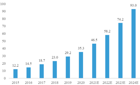 2022年海上风电运维行业市场发展潜力研究及竞争规模可行性分析预测
