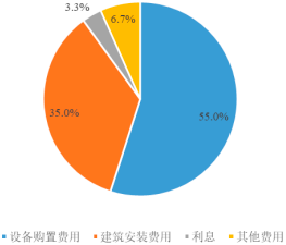 2022年海上风电运维行业市场发展潜力研究及竞争规模可行性分析预测