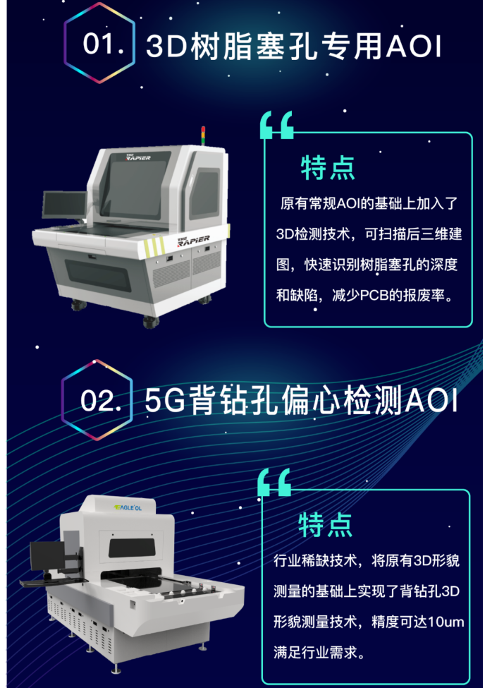 天博体育聪明的AOI荣获“PCB行业贡献奖”啦~