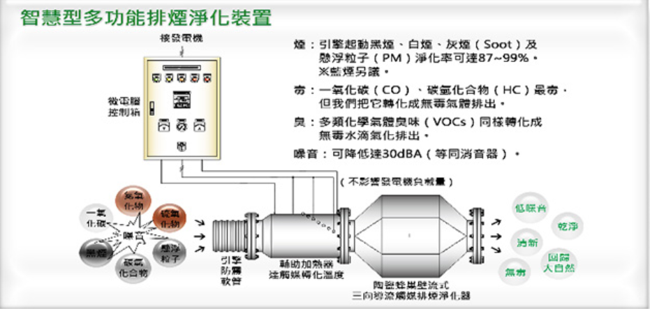 排烟净化器