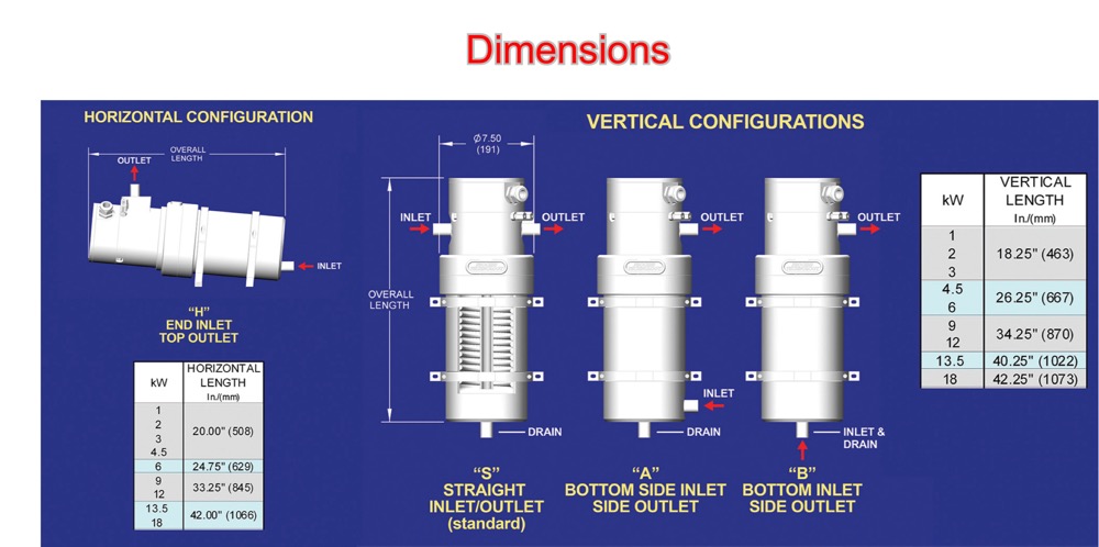 TIH In-line Chemical Heater