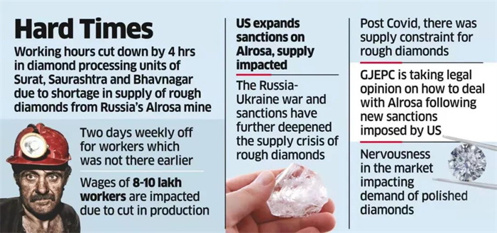 俄罗斯钻石遭遇制裁不断 印度钻石业发出警报