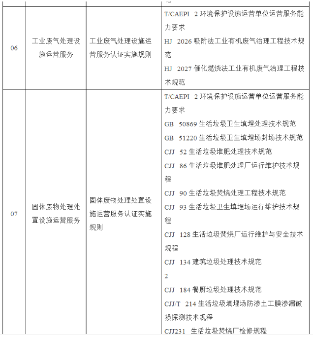 中国环境服务认证证书办理需要多少费用