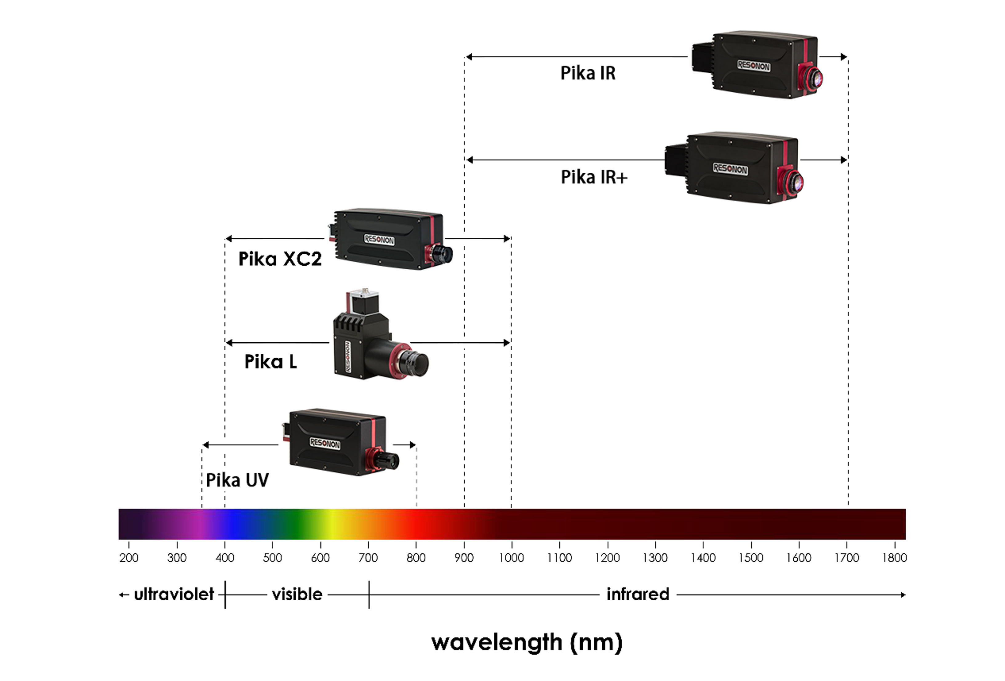 Pika UV 高光谱成像仪
