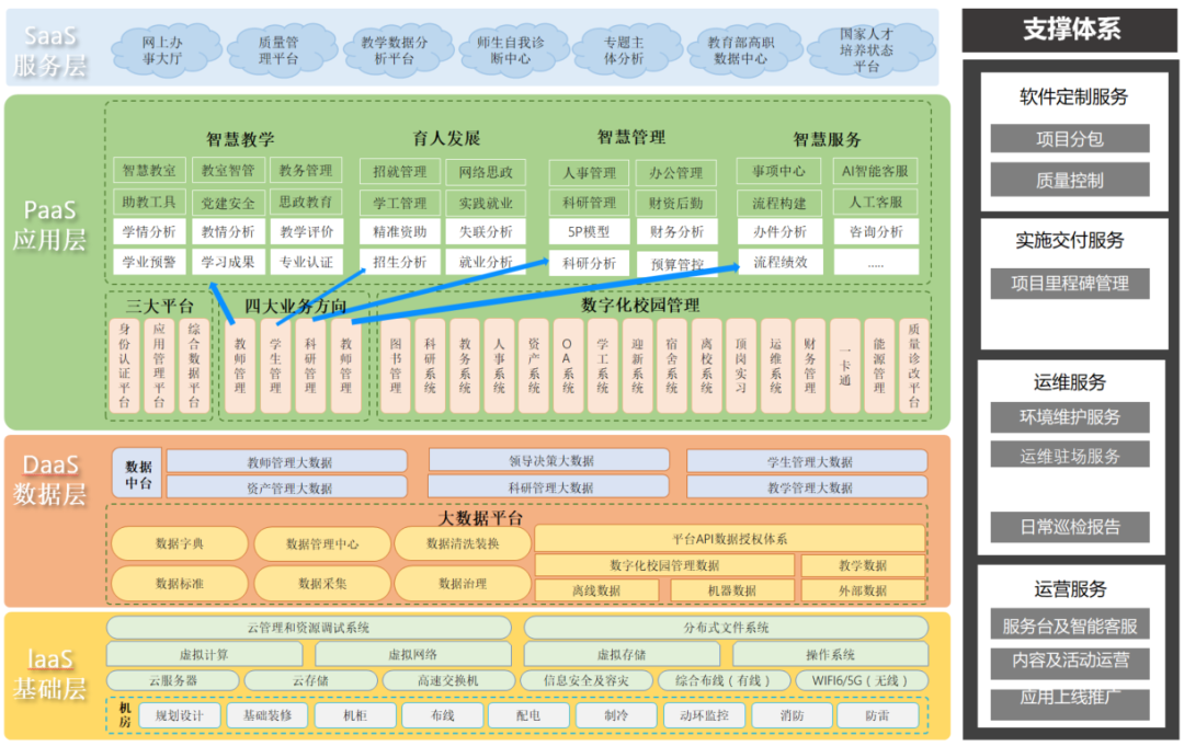 时汇经典案例集 | 智慧校园建设解决方案