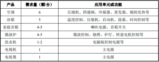 2022年继电器类控制件行业下游市场需求规模前景预测及发展战略趋势分析