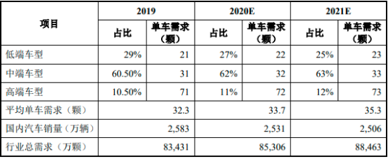 2022年继电器类控制件行业下游市场需求规模前景预测及发展战略趋势分析