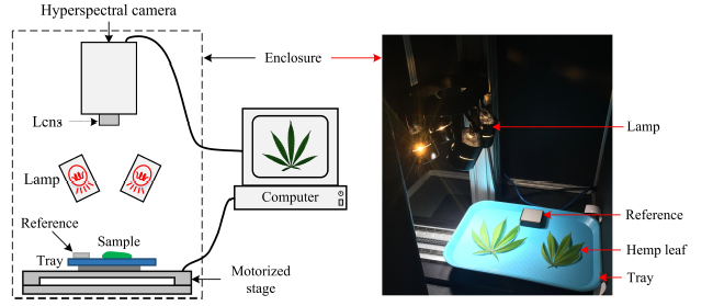  Resonon | Application of Resonon Pika XC2