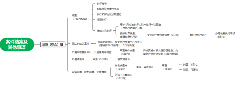 炜衡五四法律征文选登（八）| 上海金融法院执行流程浅析