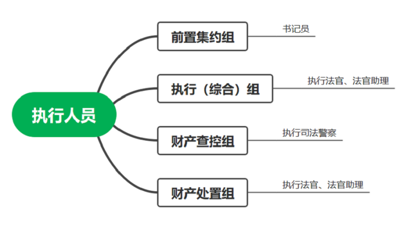炜衡五四法律征文选登（八）| 上海金融法院执行流程浅析