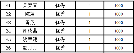 关于公示“2021年南京市乡村教师政府专项奖励考核” 人员名单的通知