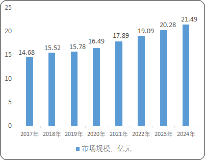2022年电路保护元器件、热熔断体行业下游细分市场应用规模份额占比分析及投资建议规划指导可行性研究