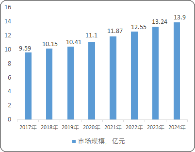 2022年电路保护元器件、热熔断体行业下游细分市场应用规模份额占比分析及投资建议规划指导可行性研究