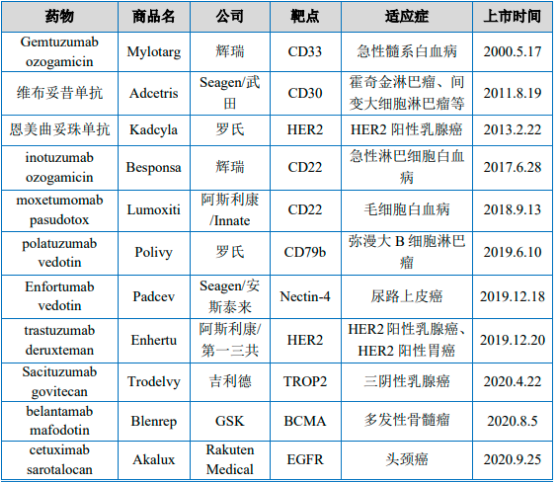 2022年蛋白质交联剂行业发展战略规划指导及投资规模评估咨询预测