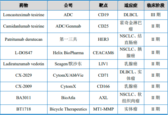 2022年蛋白质交联剂行业发展战略规划指导及投资规模评估咨询预测