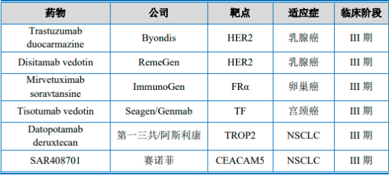2022年蛋白质交联剂行业发展战略规划指导及投资规模评估咨询预测