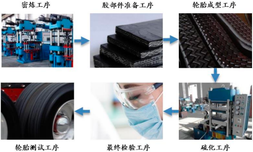 2022年超声波裁切行业全产业结构深度分析及投资战略可行性评估预测