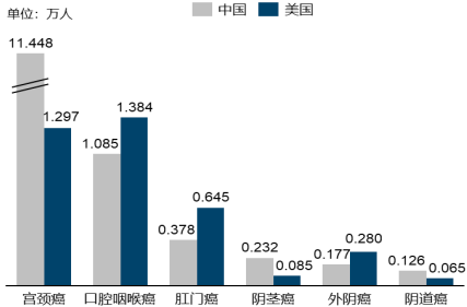 2022年HPV疫苗行业供需规模结构分析及未来市场发展态势评估预测