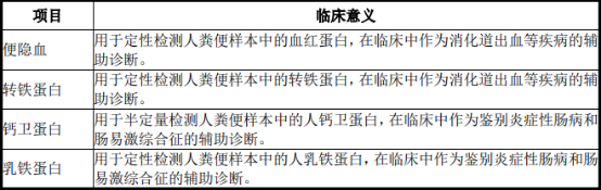 2022年粪便分析仪市场发展趋势可行性研究及竞争规模前景评估预测