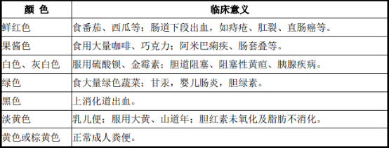 2022年粪便分析仪市场发展趋势可行性研究及竞争规模前景评估预测
