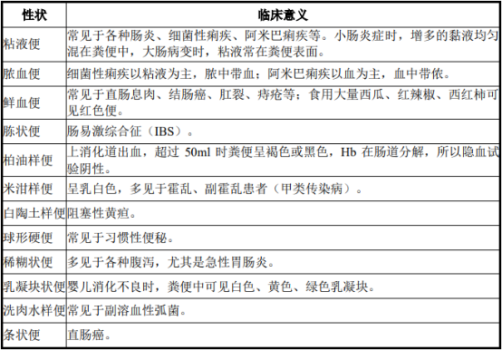 2022年粪便分析仪市场发展趋势可行性研究及竞争规模前景评估预测
