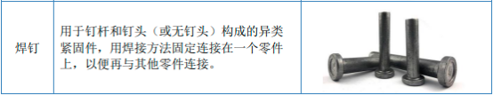 2022年高端紧固件行业市场需求规模前景预测及投资价值可行性评估咨询