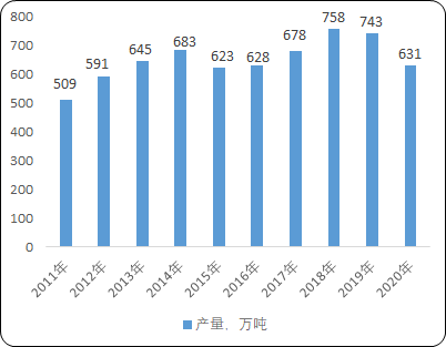 2022年高端紧固件行业市场需求规模前景预测及投资价值可行性评估咨询