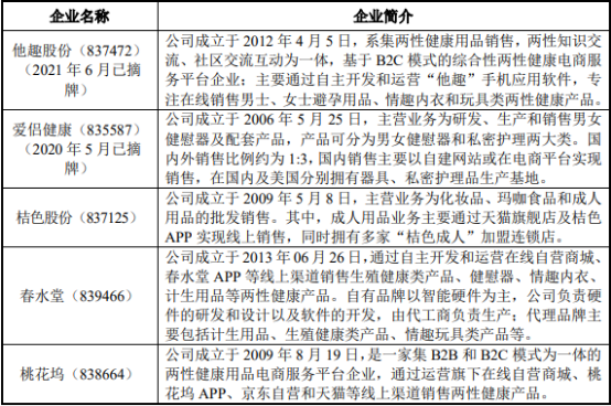 2022年两性健康用品行业市场消费规模分析预测及重点企业竞争战略研究