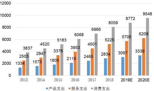 2022年汽车美容养护行业市场竞争规模分析预测及投资价值评估预测