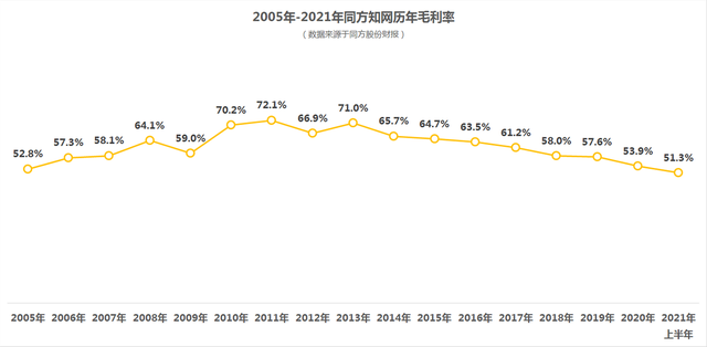 學術“倒爺”知網(wǎng)：稿酬低于法定標準，毛利率高過銀行