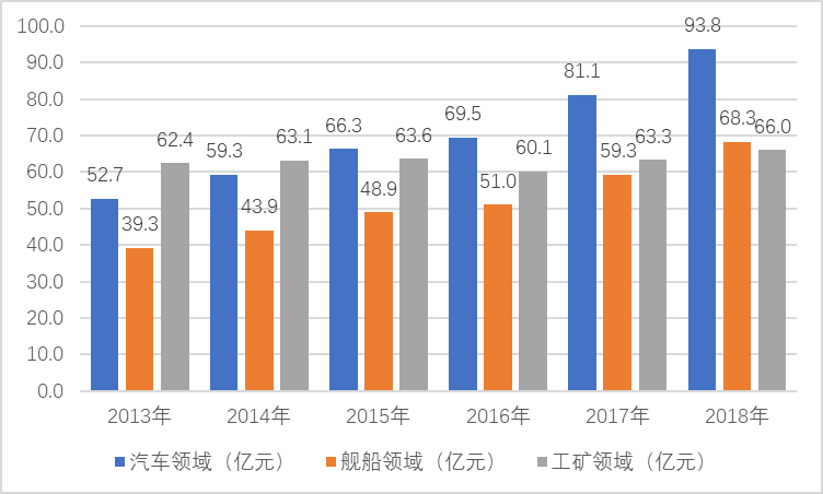 2022年控制电缆市场应用规模分析预测及未来市场发展机遇研究预测