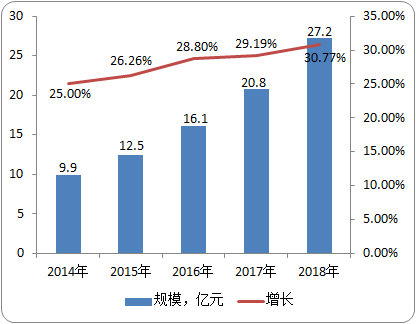 2022年全球及中国一体成型电感行业市场发展前景预测及下游需求规模现状分析