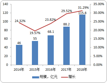 2022年全球及中国一体成型电感行业市场发展前景预测及下游需求规模现状分析