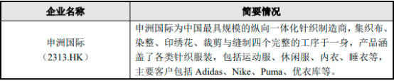 2022年全球及中国服装行业重点企业供应链竞争战略研究及市场销售规模前景预测 2022年全球及中国服装行业重点企业供应链竞争战略研究及市场销售规模前景预测