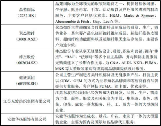 2022年全球及中国服装行业重点企业供应链竞争战略研究及市场销售规模前景预测 2022年全球及中国服装行业重点企业供应链竞争战略研究及市场销售规模前景预测