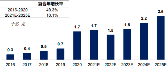 2022年全球及中国核酸提取纯化试剂盒行业市场供需规模结构分析及重点企业市场份额占比