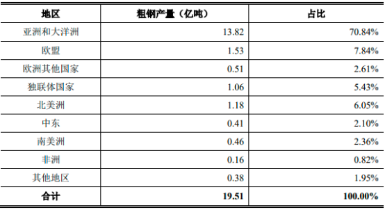 2022年全球及中国铁矿石产业市场规模全景发展战略规划研究及下游市场竞争格局分析预测