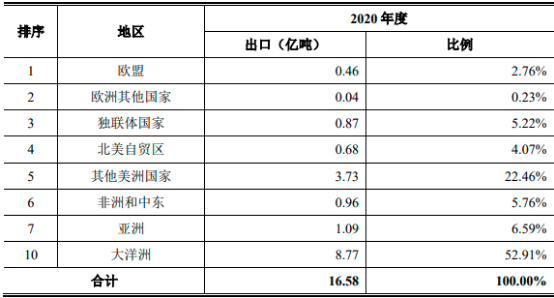 2022年全球及中国铁矿石产业市场规模全景发展战略规划研究及下游市场竞争格局分析预测