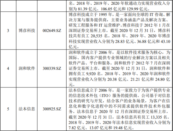 2022年软件技术外包服务、移动智能终端测试行业市场发展机遇研究及投资规模格局分析预测 2022年软件技术外包服务、移动智能终端测试行业市场发展机遇研究及投资规模格局分析预测