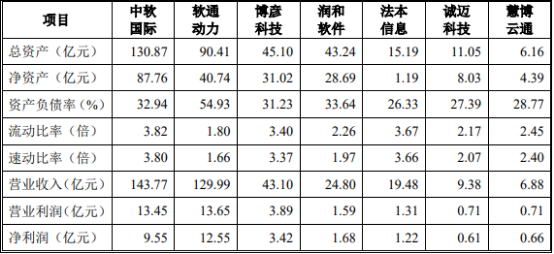 2022年软件技术外包服务、移动智能终端测试行业市场发展机遇研究及投资规模格局分析预测 2022年软件技术外包服务、移动智能终端测试行业市场发展机遇研究及投资规模格局分析预测